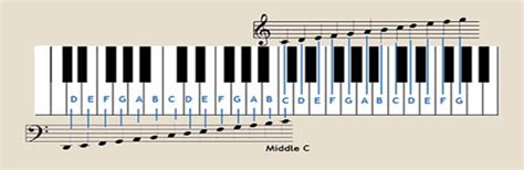 Piyano Nasıl Çalınır? Başlangıç İçin Temel Bilgiler