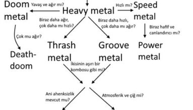 Metal Müzik Nedir? Tarihçesi ve Alt Türleri